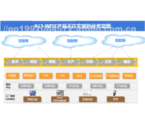 其他电脑和软件